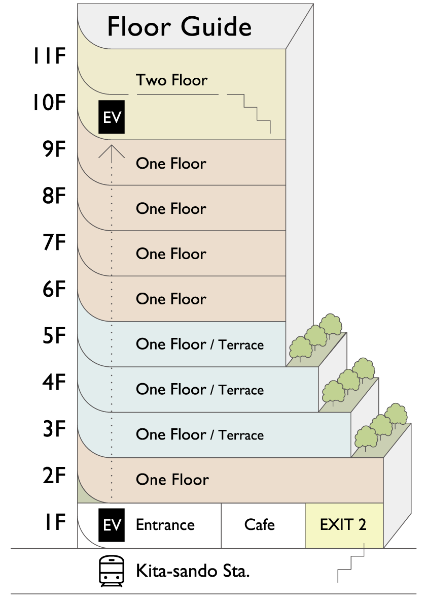 STANTION kitasandoのフロアガイド